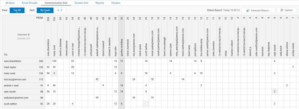 Communication Grids