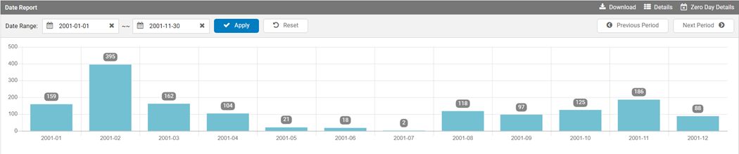 Date Histograms